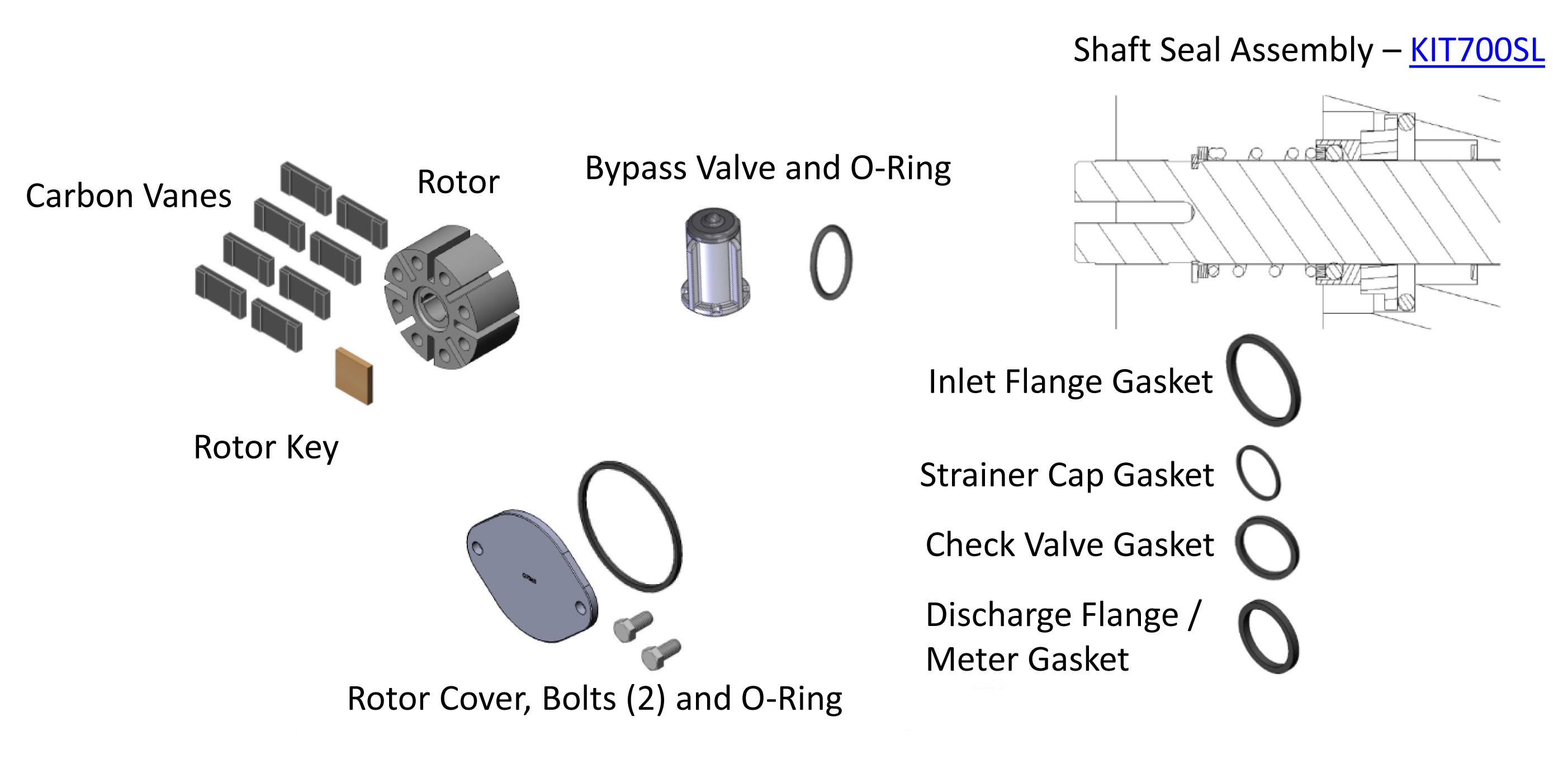 FillRite 700KTF2659 Rebuild Kit Global Fueling